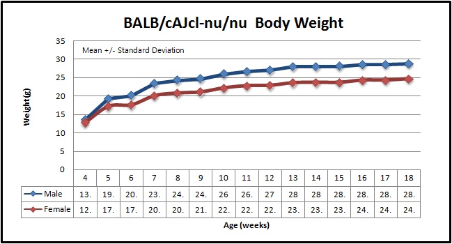 새론바이오 방문에 감사드립니다.